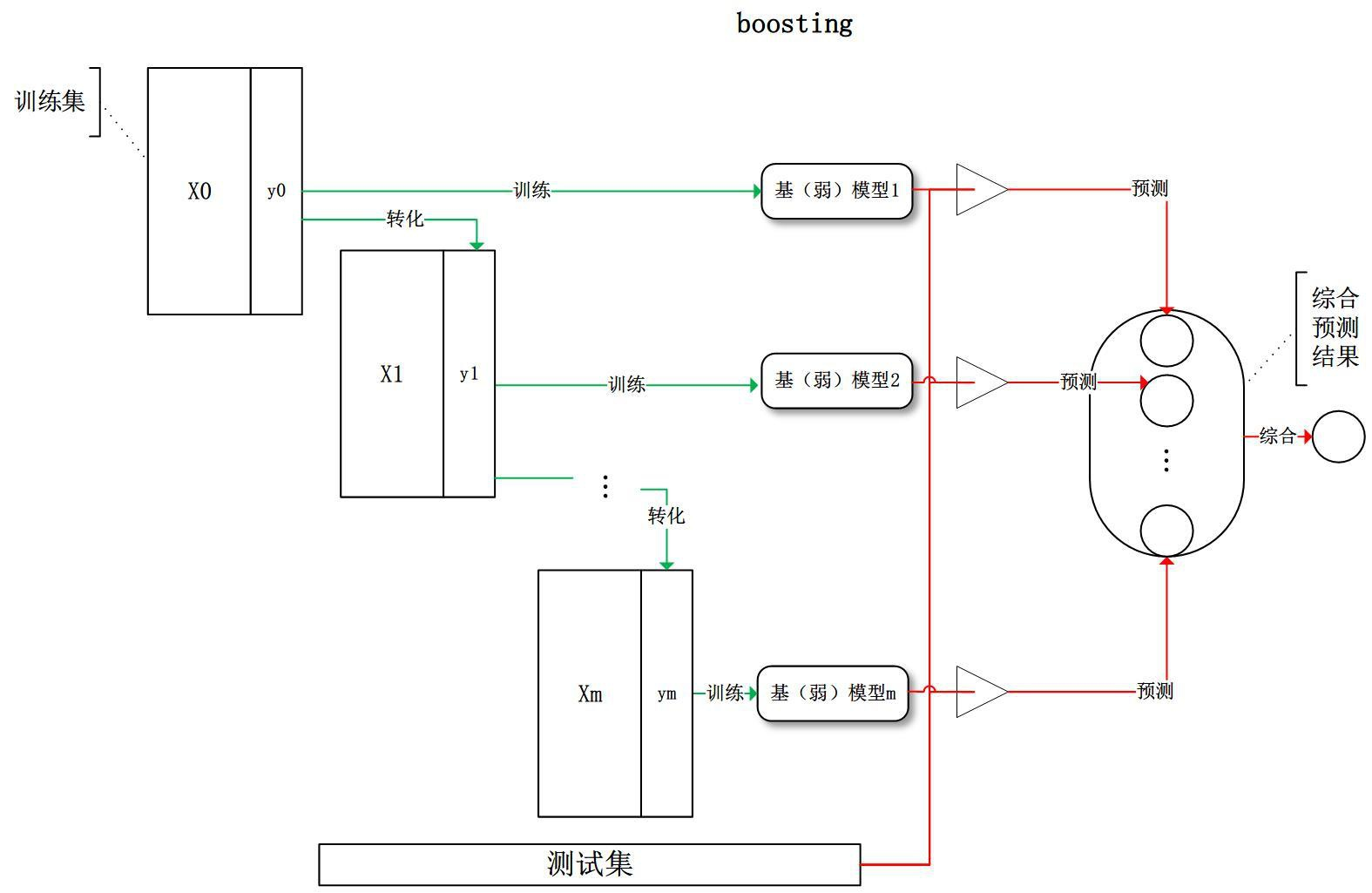 图片转存失败，建议将图片保存下来直接上传