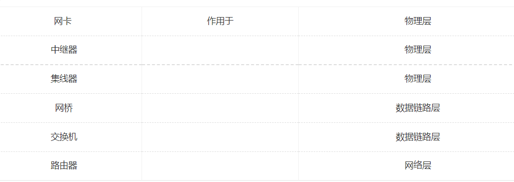 计算机网络面试总结