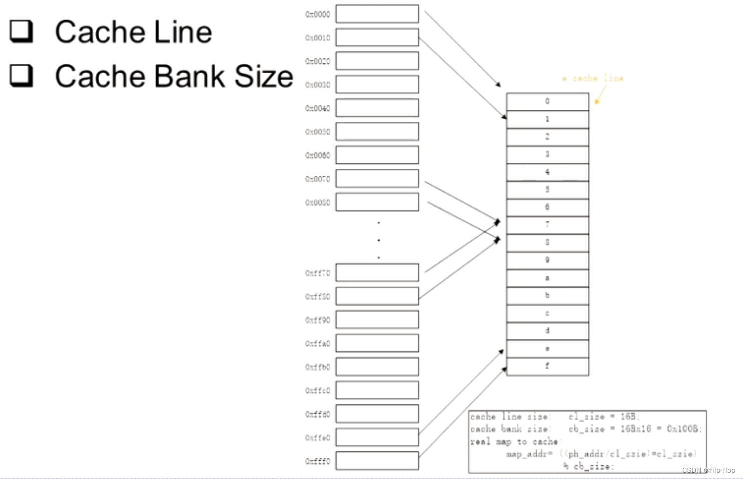 ahb为什么定义wrapbursttype，ddr要支持wrap_为什么cache要用wrapCSDN博客
