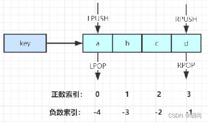 [外链图片转存失败,源站可能有防盗链机制,建议将图片保存下来直接上传(img-nba0YRp1-1679359622134)(picture/Redis/image-20230320220313804.png)]