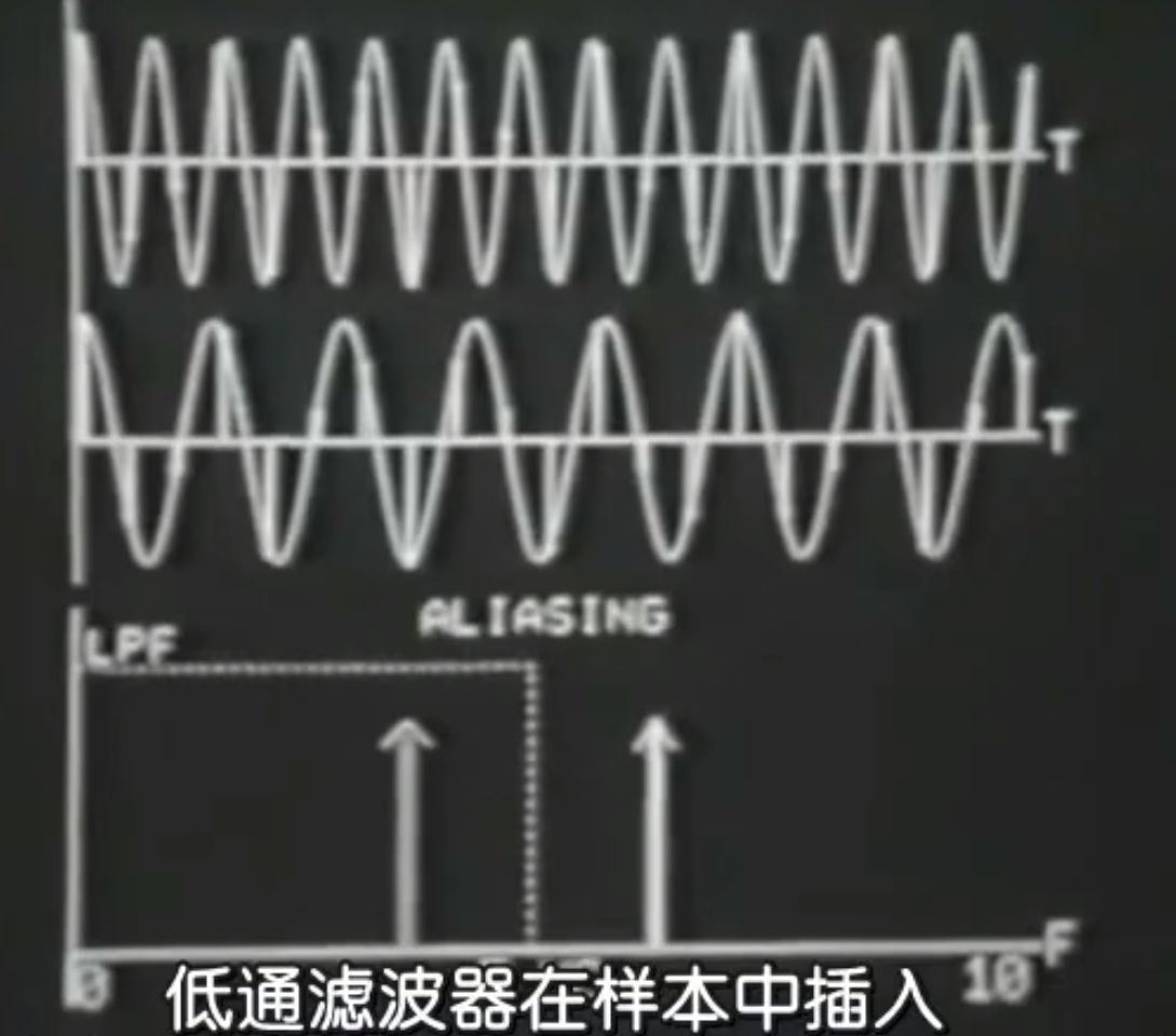 信号系统中的混叠失真-CSDN博客