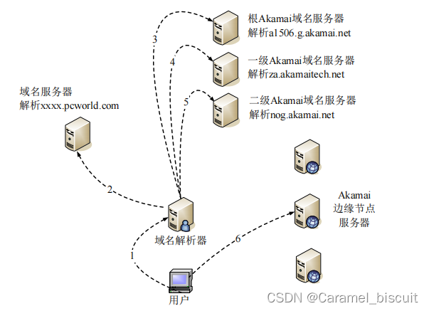 网络计算模式复习（六）