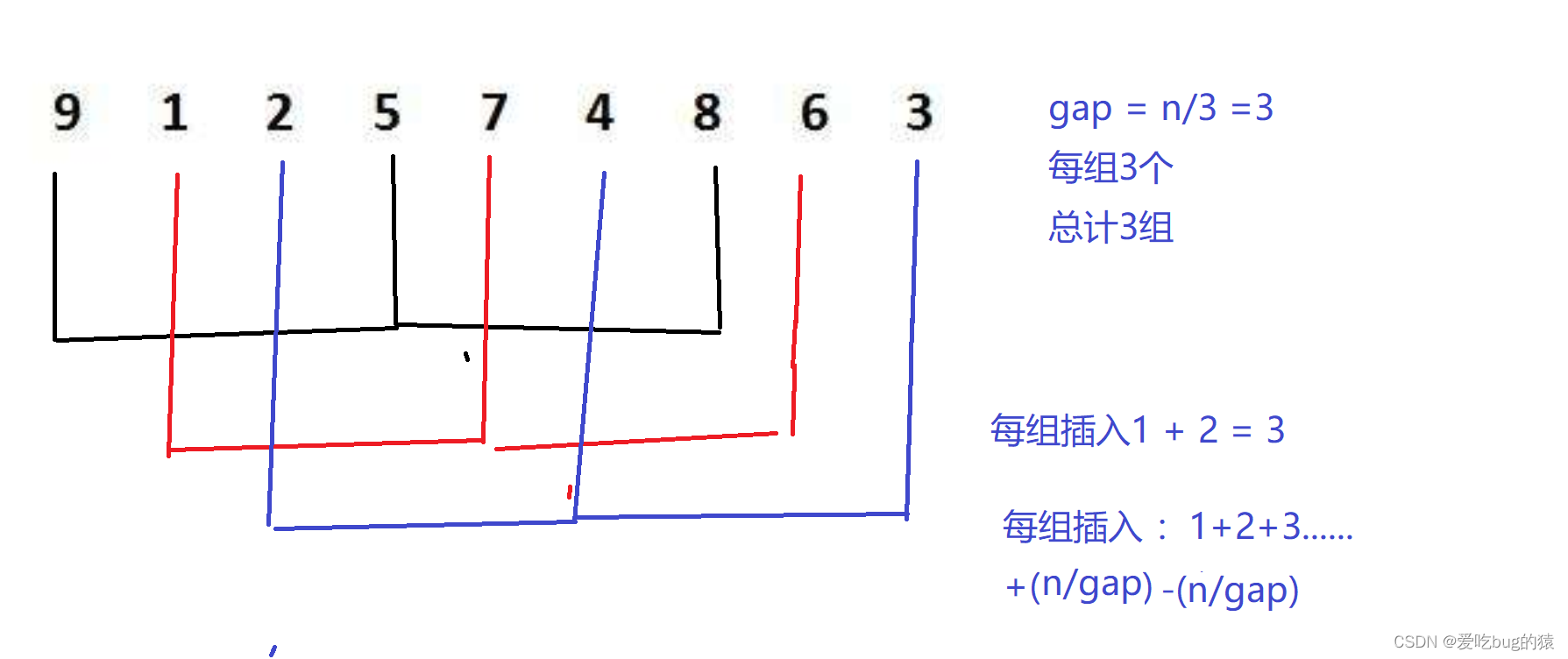 希尔排序及其时间复杂度（图文详解）