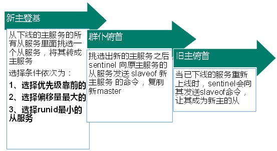 Redis_主从复制