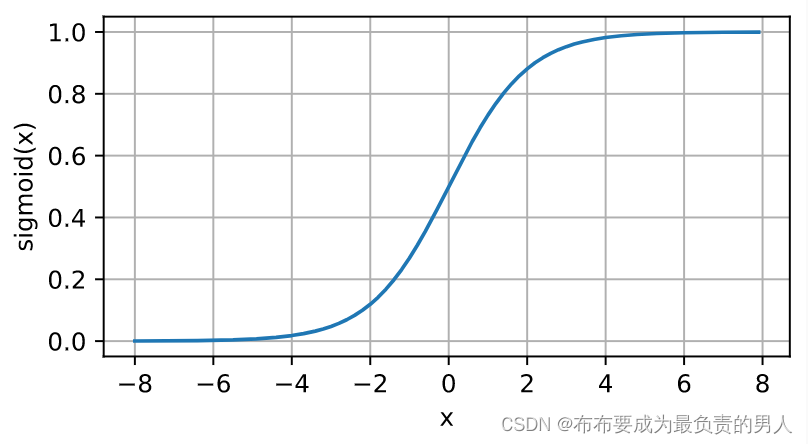 机器学习深度学习——多层感知机