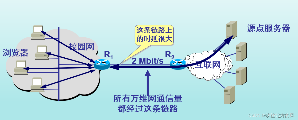 【计算机网络复习之路】应用层（谢希仁第八版）_计算机网络第八版谢希仁复习-CSDN博客