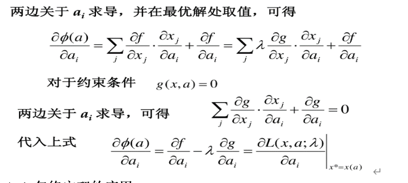 Envelop Theorem(包络定理）-CSDN博客