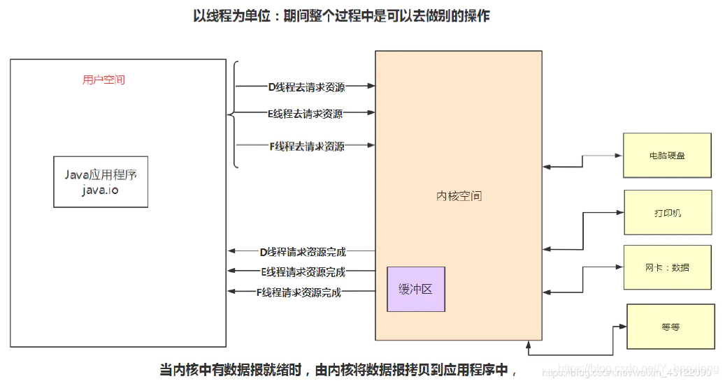 [外链图片转存失败,源站可能有防盗链机制,建议将图片保存下来直接上传(img-0rsphTHS-1629431340918)(Java充电.assets/image-20210720111317056.png)]