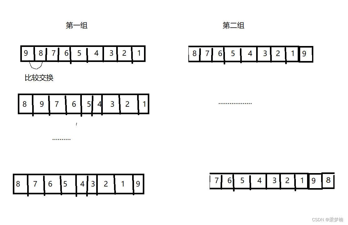 大致原理是这样的