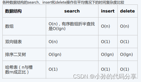 刷题日记【第十一篇】-笔试必刷题【小易的升级之路+找出字符串中第一个只出现一次的字符+微信红包+计算字符串的编辑距离】