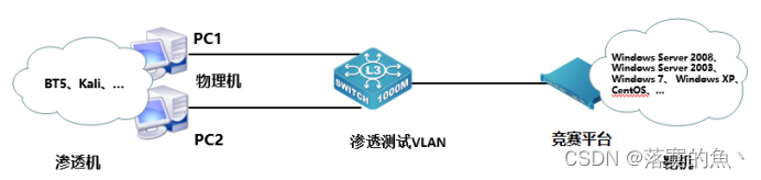 2024年第十六届山东省职业院校技能大赛中职组 “网络安全”赛项竞赛正式卷任务书