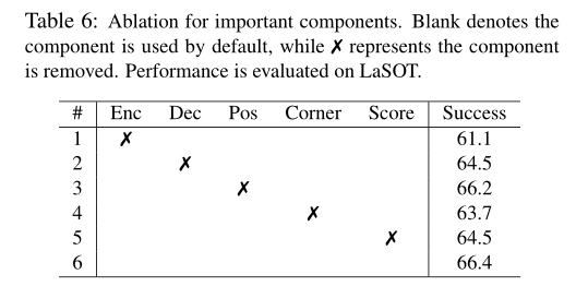 ICCV2021 Learning Spatio-Temporal Transformer for Visual Tracking