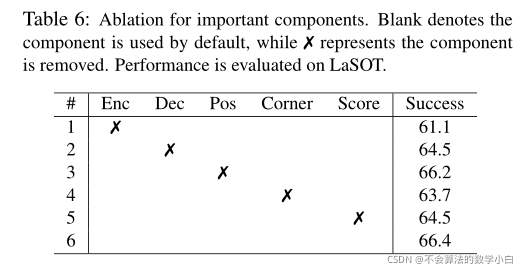 ICCV2021 Learning Spatio-Temporal Transformer for Visual Tracking