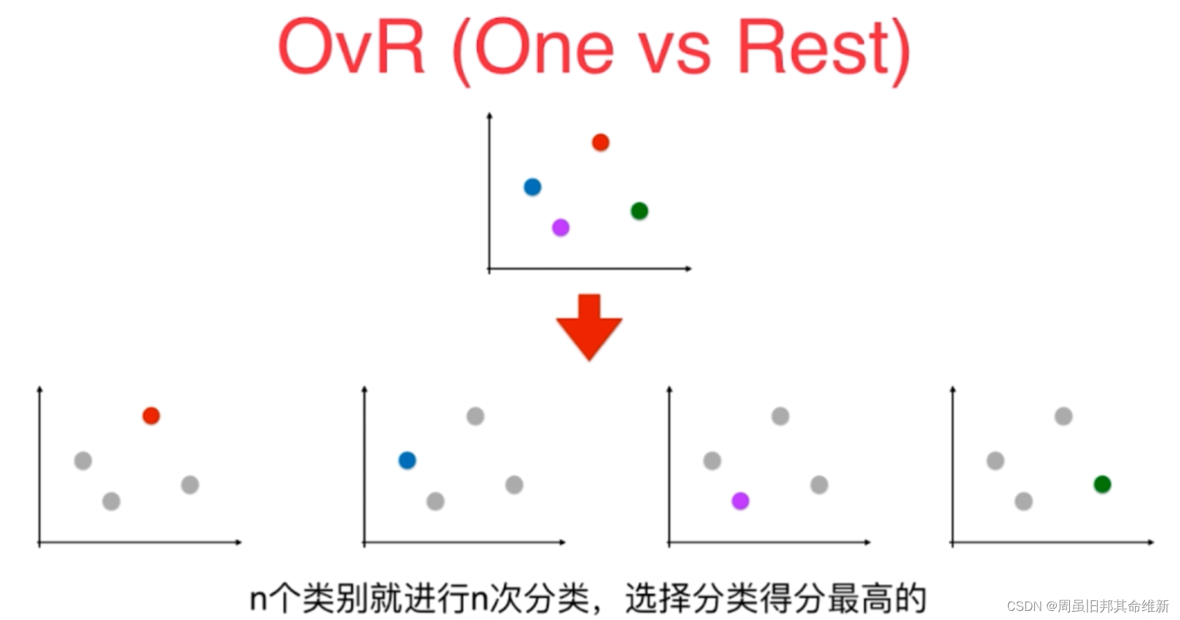 [外链图片转存失败,源站可能有防盗链机制,建议将图片保存下来直接上传(img-wN2WTLs4-1667568328797)(C:\Users\11244\AppData\Roaming\Typora\typora-user-images\image-20221104164056136.png)]