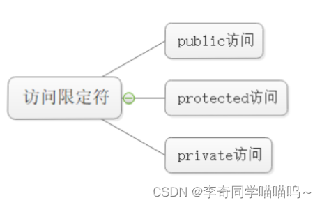 C++继承[万字详解]