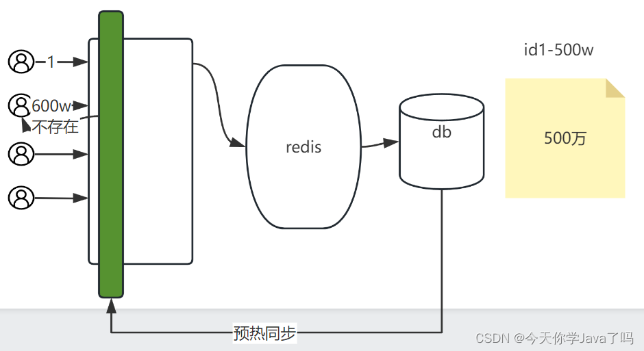 [外链图片转存失败,源站可能有防盗链机制,建议将图片保存下来直接上传(img-HzgSLQh4-1691152268576)(E：/TeduWork/notes-2303/%25E8%25AF%25BE%25E5%25A0%2582%25E7%25AC%2594%25E8%25AE%25B0/Day18/assets/image-20230801090931138.png)]