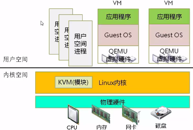 KVM概述_kvm是什么意思_Kk*L的博客-CSDN博客