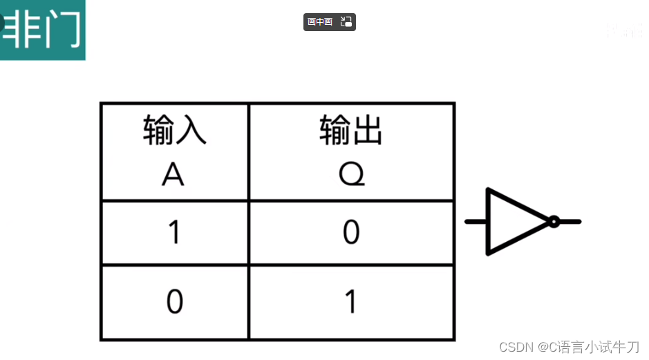 逻辑门-》与,或,非,异或,同或真值表_同或门真值表-CSDN博客