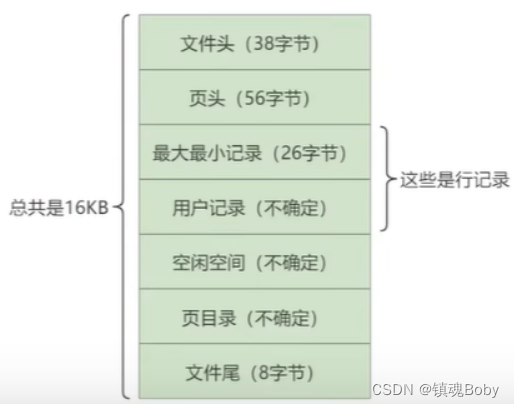 [外链图片转存失败,源站可能有防盗链机制,建议将图片保存下来直接上传(img-HTQ5Un00-1670680994206)(png/image-20220720215715787.png)]