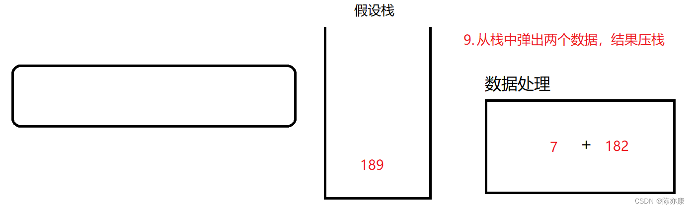 利用“栈”快速计算——逆波兰表达式