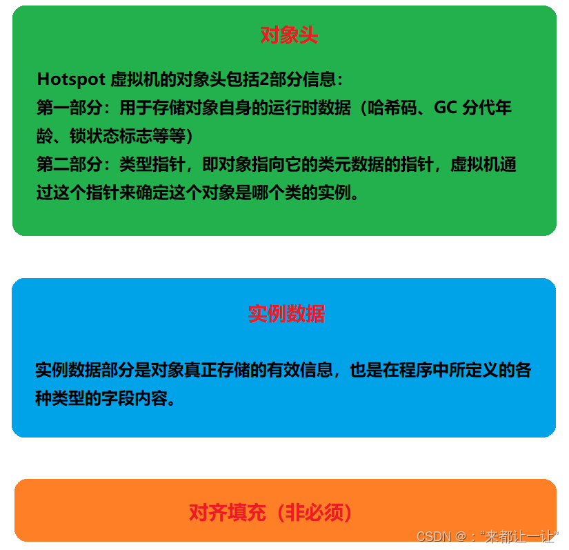 [外链图片转存失败,源站可能有防盗链机制,建议将图片保存下来直接上传(img-31yarcyl-1646732591793)(pic/对象布局.png)]