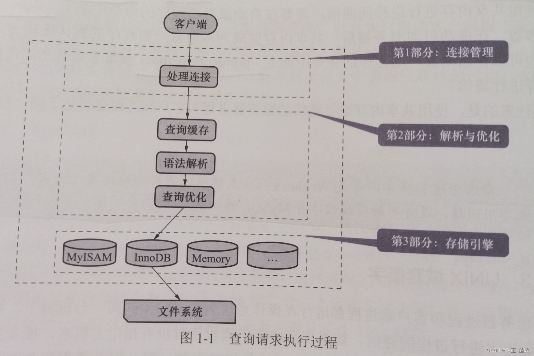 MySQL查询请求过程