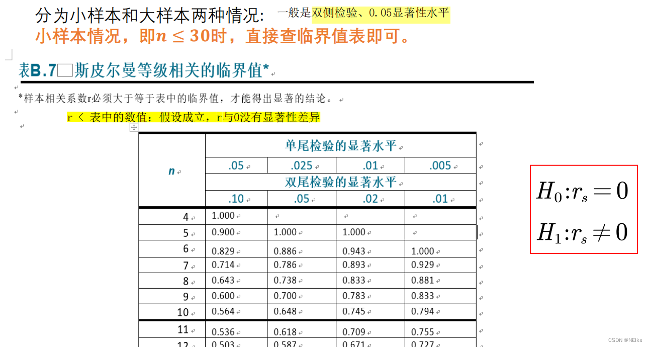 数学建模：6 相关系数_系数建模-CSDN博客