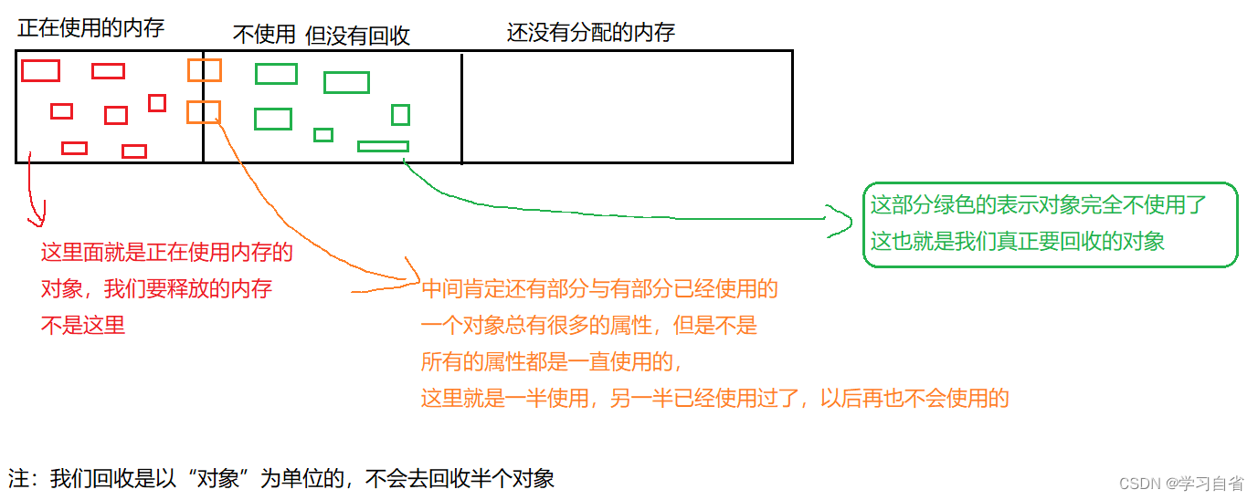 JVM常见问题解析