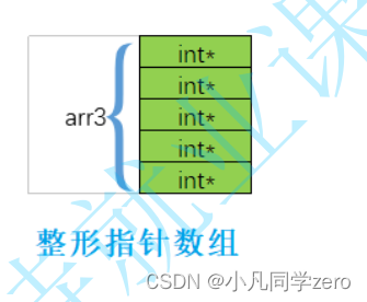 [C语言] 指针