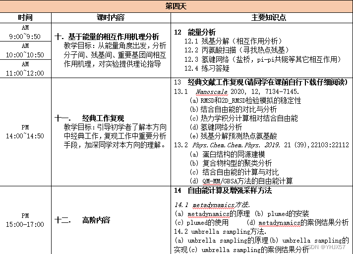 amber14自由能计算及增强采样方法