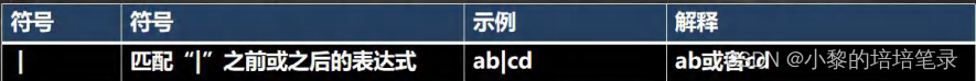 正则表达式基础语法以及如何应用。