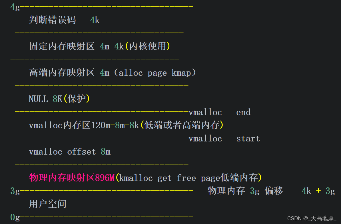 驱动相关命令，指令，API，结构体，路径