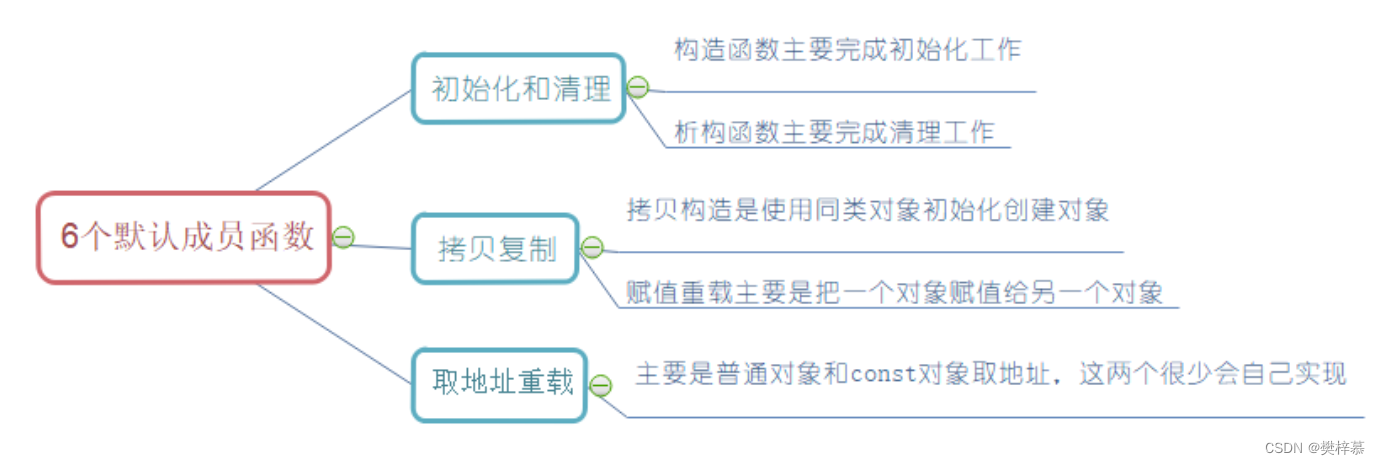 【C++】类和对象（中）之构造函数与析构函数