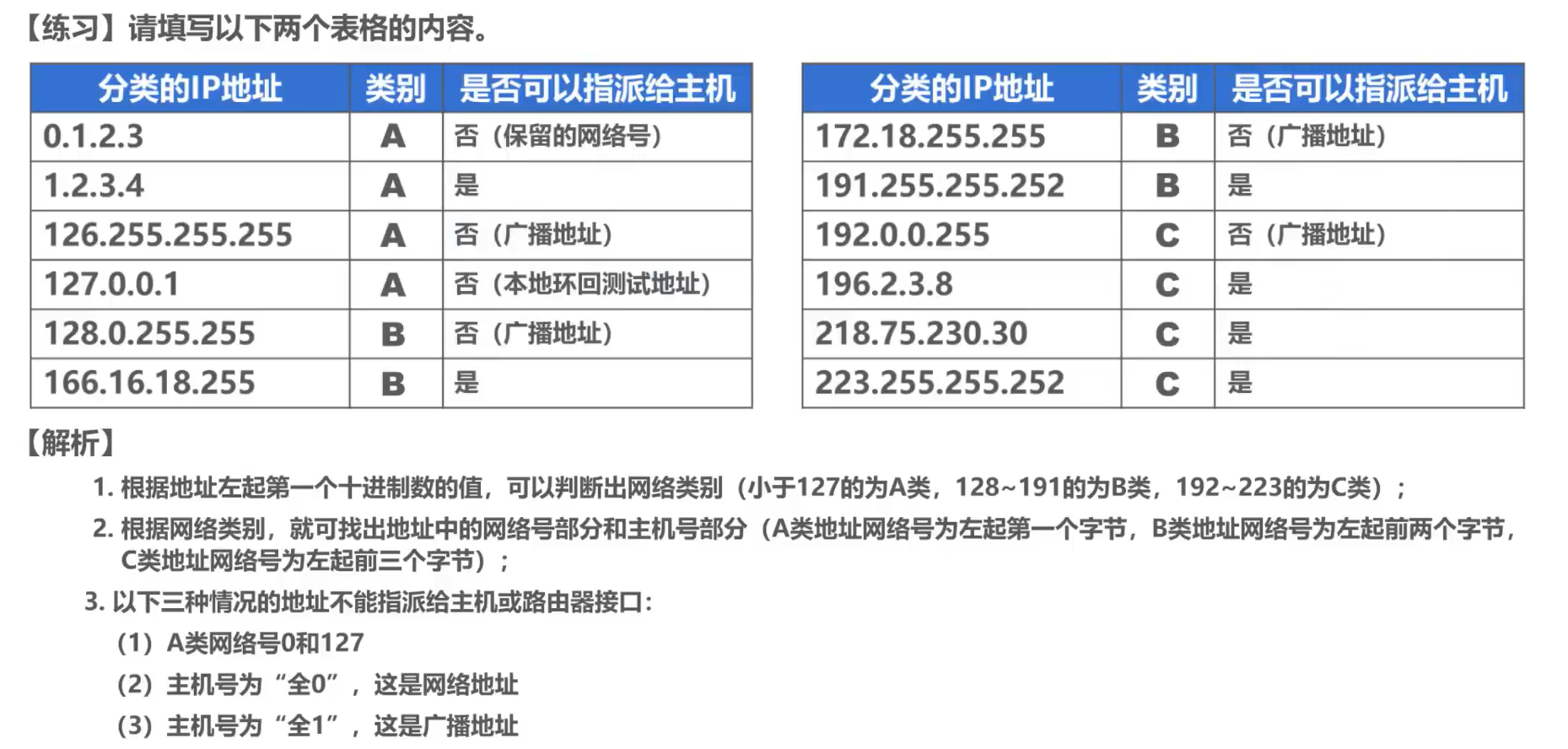 [外链图片转存失败,源站可能有防盗链机制,建议将图片保存下来直接上传(img-JC3HwoaJ-1638585948704)(计算机网络第4章（网络层）.assets/image-20201017150543386.png)]