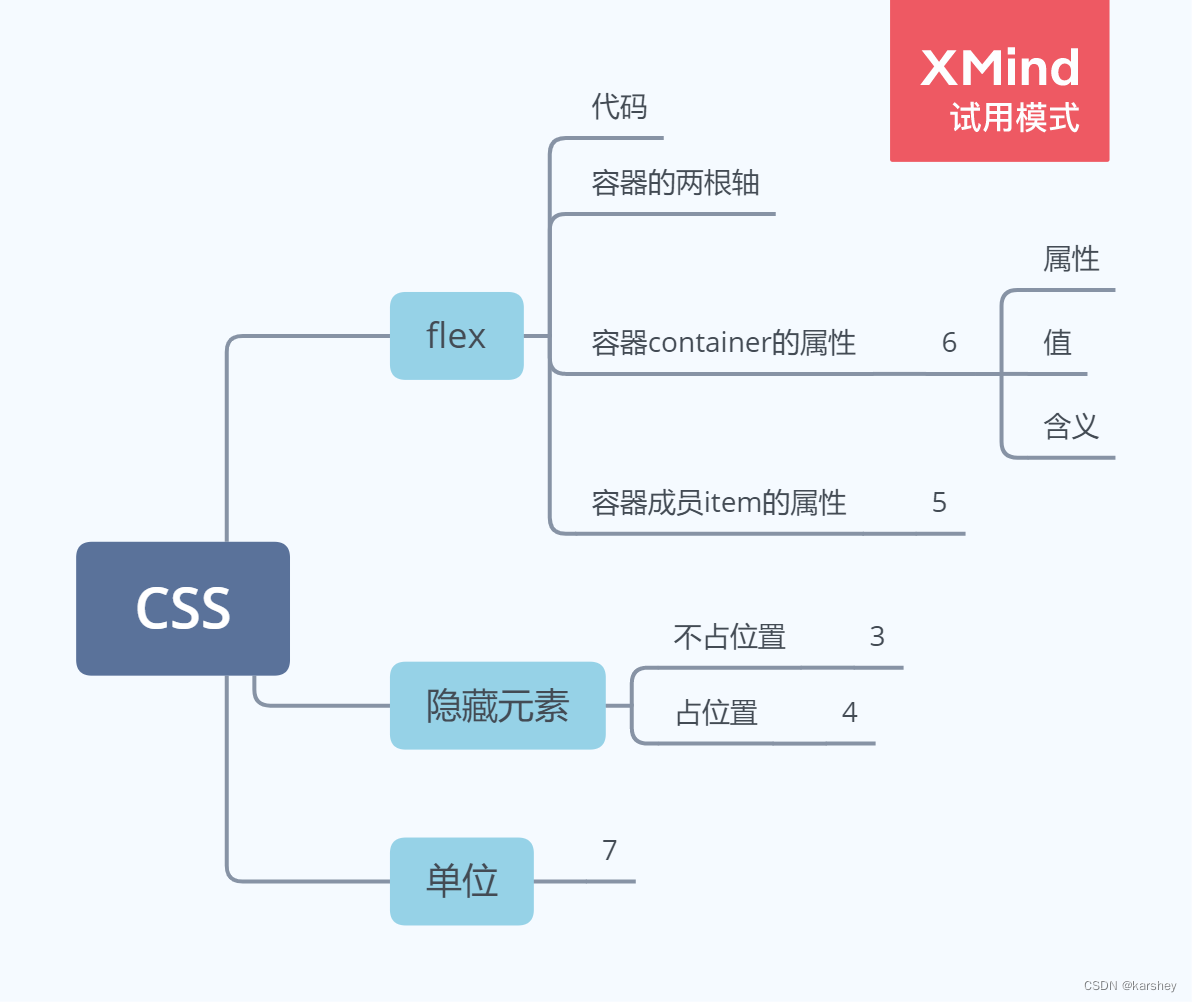 【前端】求职必备知识点4-CSS：flex、隐藏元素（7种方法）、单位