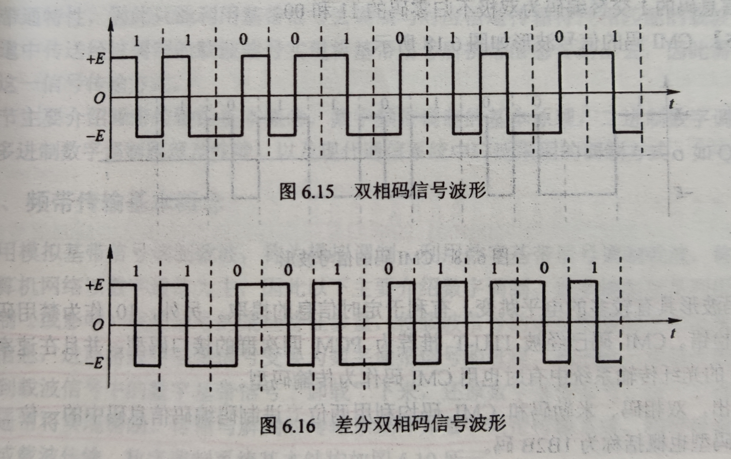 双相码波形图图片