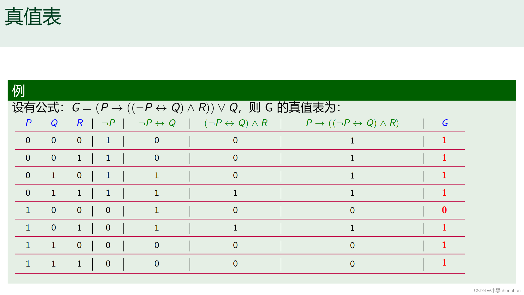 2.4：命题公式和真值表-CSDN博客