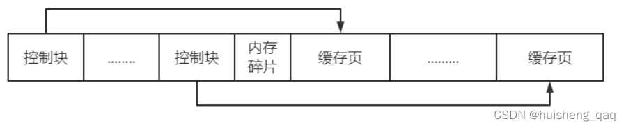 [外链图片转存失败,源站可能有防盗链机制,建议将图片保存下来直接上传(img-mKoqXttq-1676178216959)(img/1676052460873.png)]