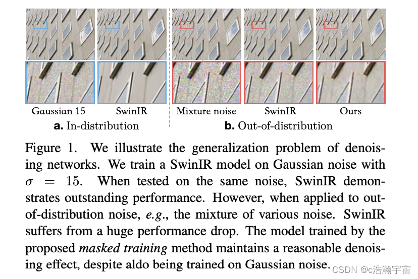 【CVPR23 论文解读】Masked Image Training for Generalizable Deep Image ...