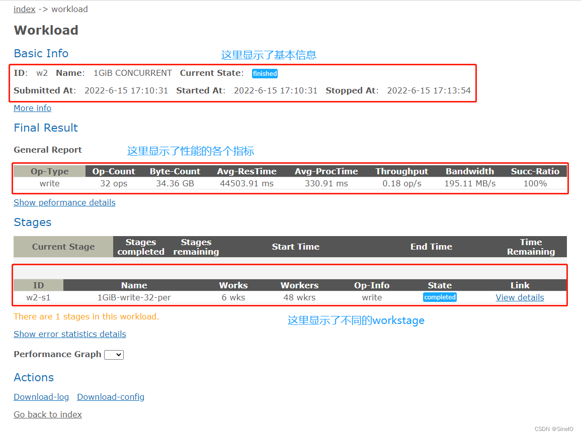 workload页面