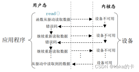 linux驱动开发 - 10_阻塞和非阻塞 IO