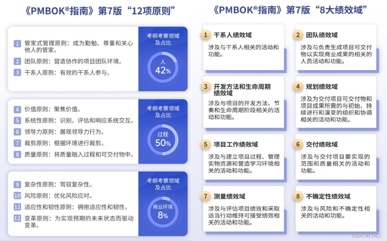 pmp项目管理考试是什么？适合哪些人学？