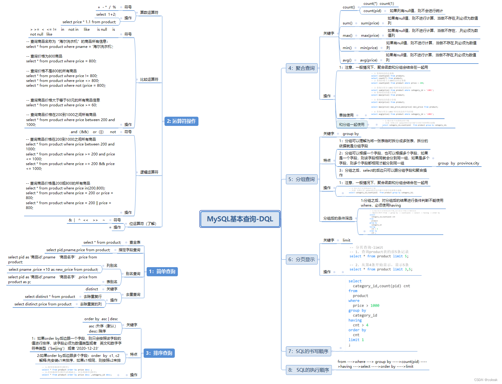 一篇文章带你学完mysql的DQL查询操作