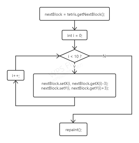 NextBox的updateNextTetris()函数