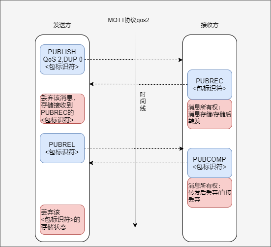 MQTT协议零基础快速入门