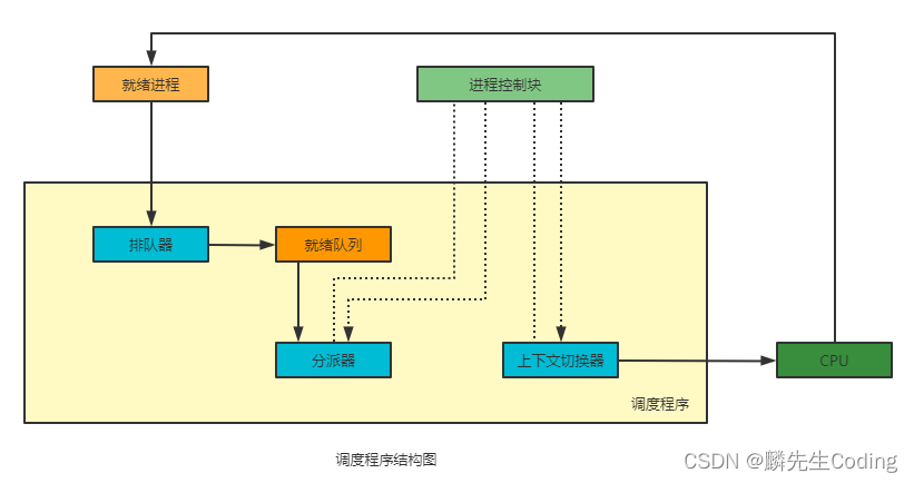 ここに画像の説明を挿入します