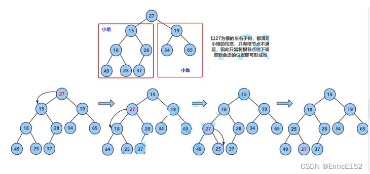 [数据结构]二叉树的顺序存储结构