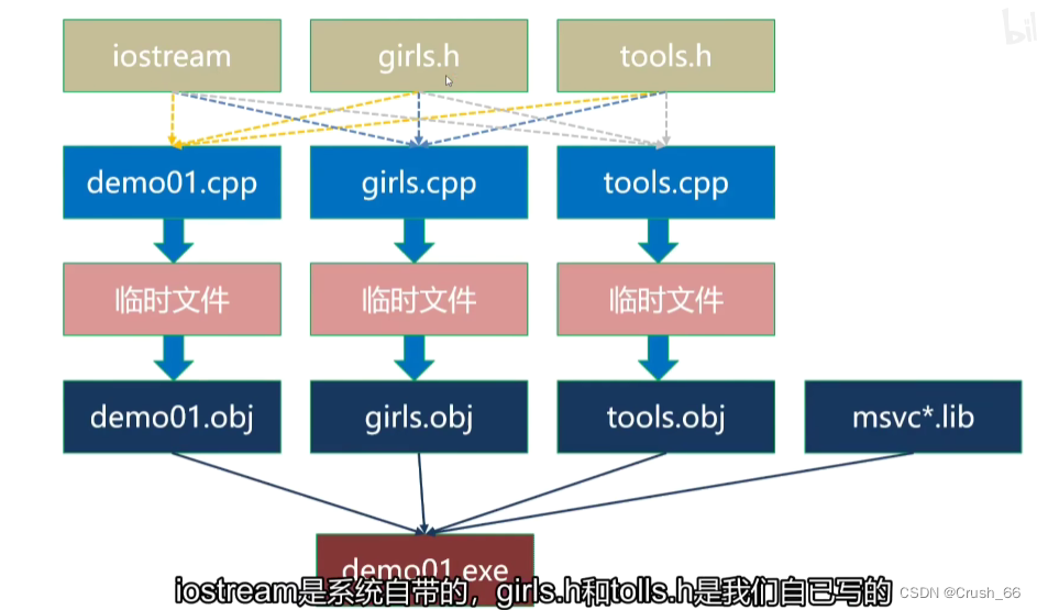 C++编译和链接