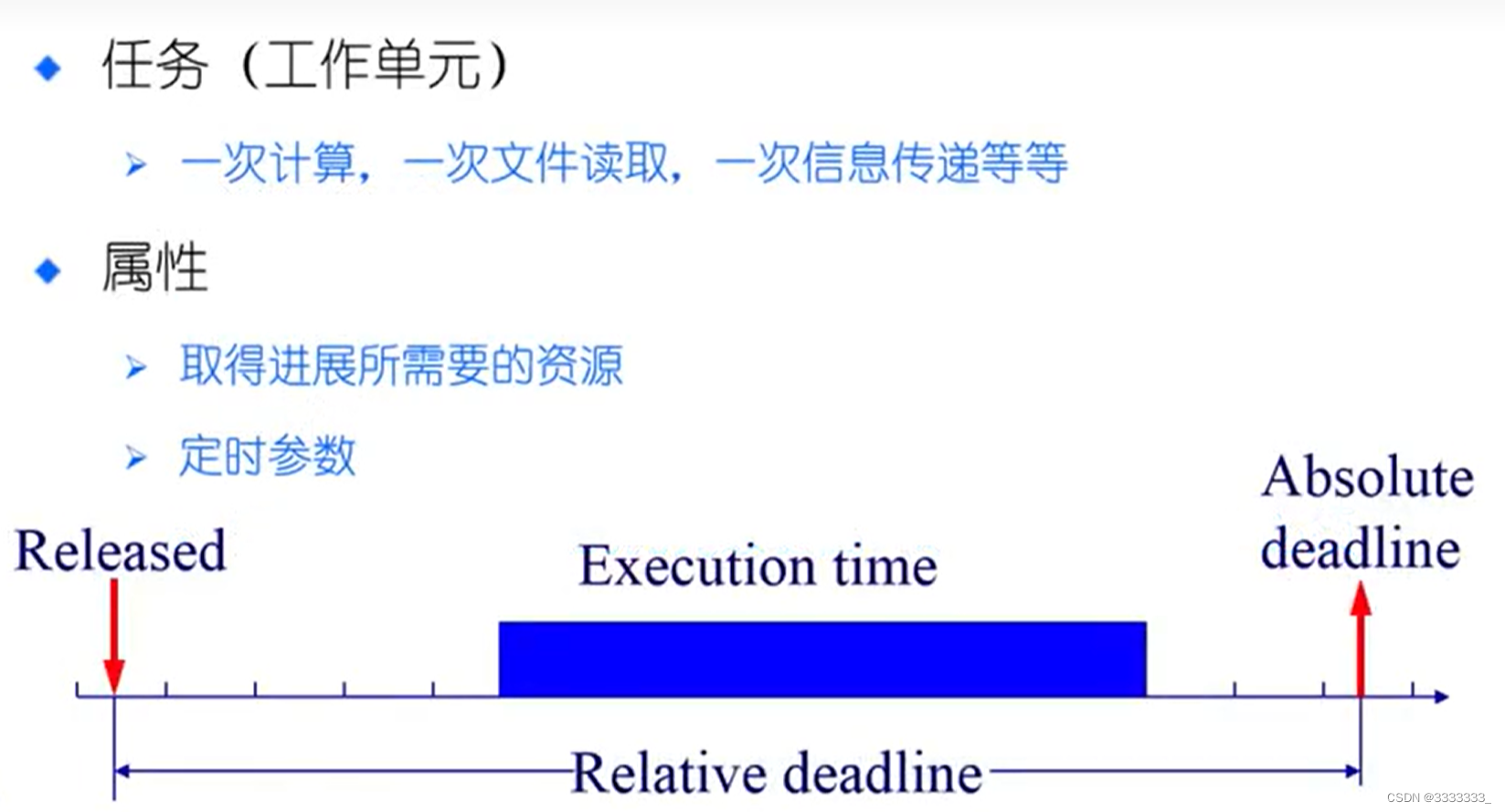 8-5实时调度-CSDN博客