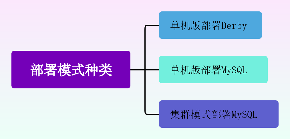 【深入浅出Nacos原理及调优】「实战开发专题」采用Docker容器进行部署和搭建Nacos服务以及“坑点”